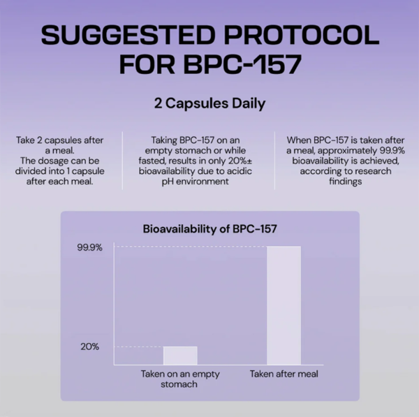 RunMDeal™ Body Protection Compound (BPC-157) - Image 9